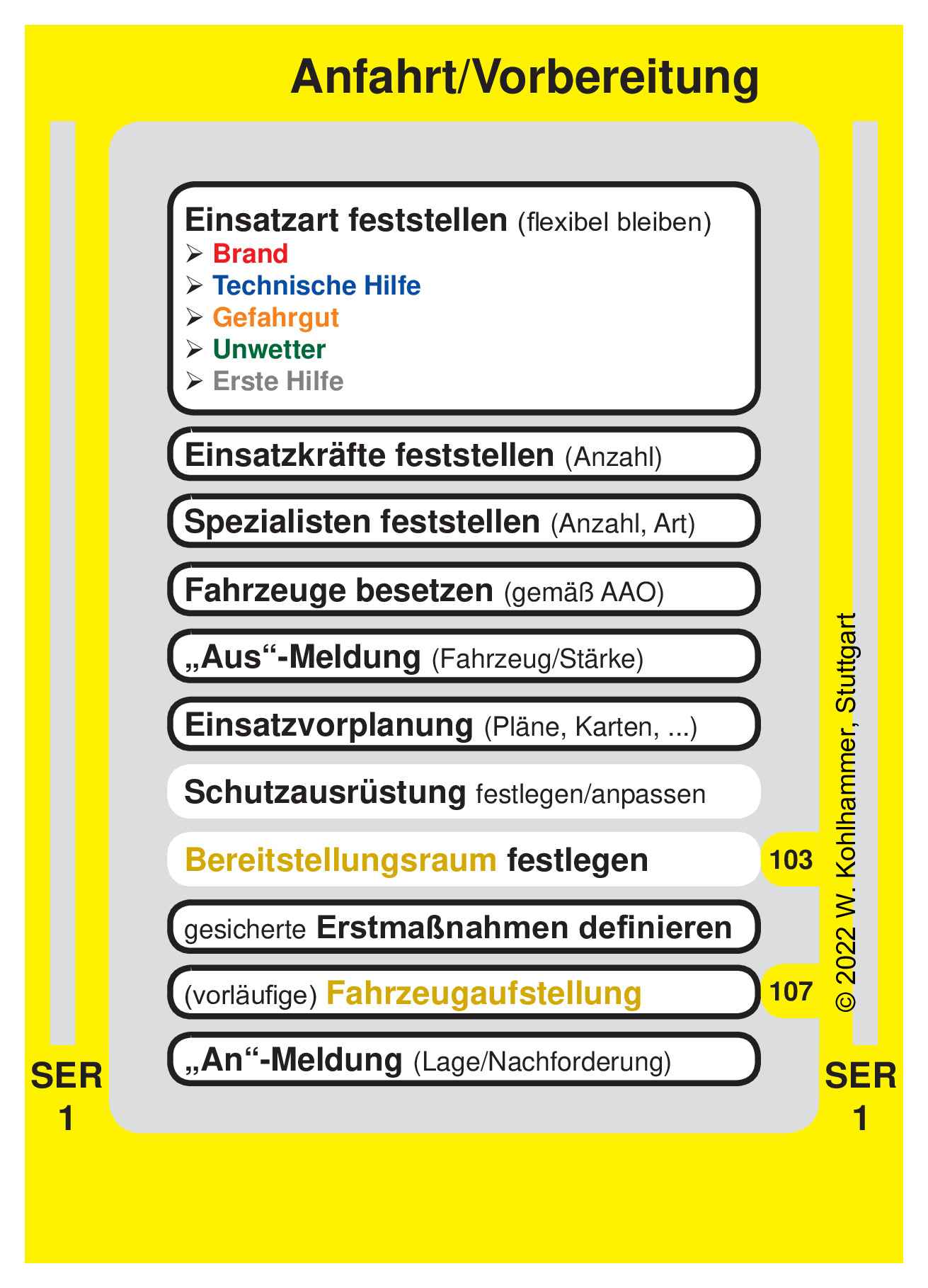 Führungshilfen für Feuerwehr-Einsatzleiter