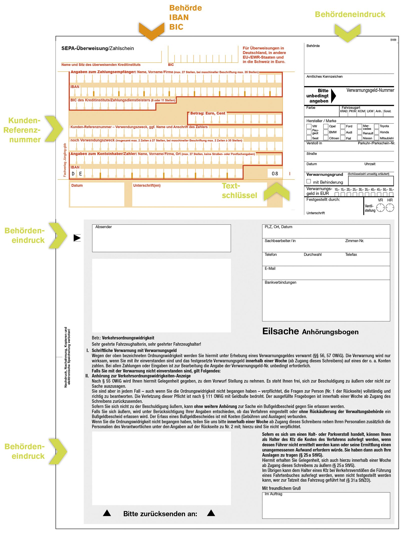 Verwarnung manuell, mit Überweisungsträger SEPA, Halterauskunft beim KBA, Auszug aus dem Tatbestandskatalog Stand Nov. 2021, Anhörung, Karteikarte, 6-fach Fassung Zahlschein