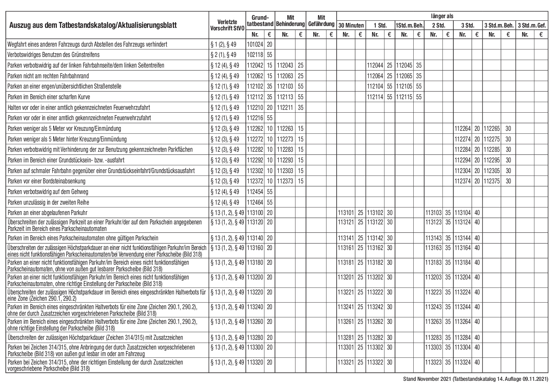 Aktualisierungsblatt zum 09.11.2021 Auszug aus Tb.-Katalog, A6, 1fach